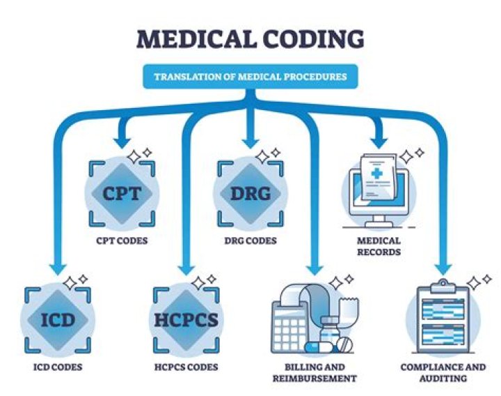Is the medical billing and coding exam hard?