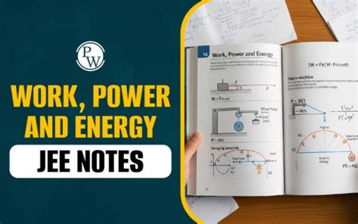 Is work Power energy easy for JEE?