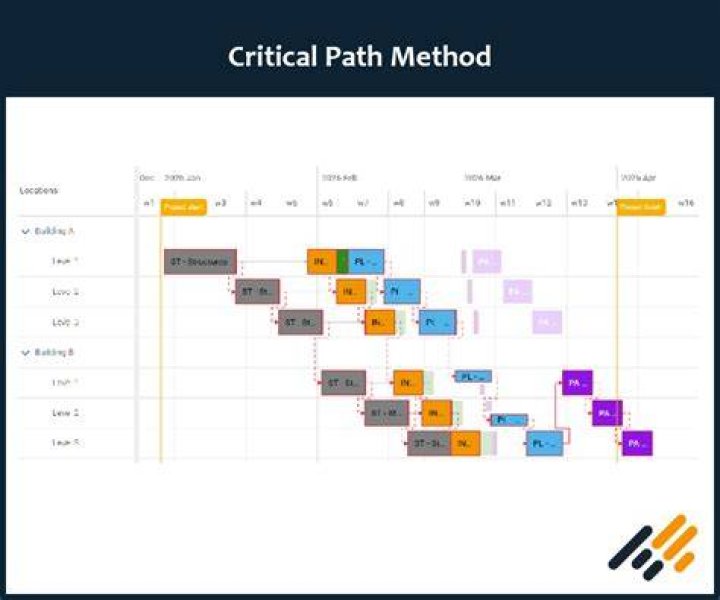 What are CPM applications?