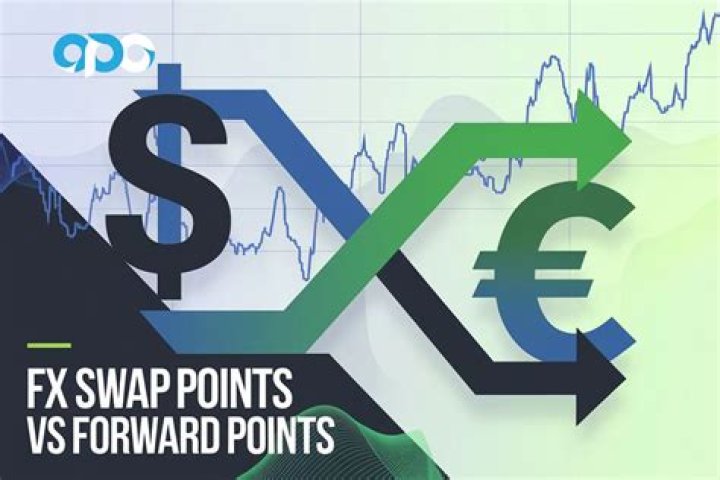 What are FX strategies?
