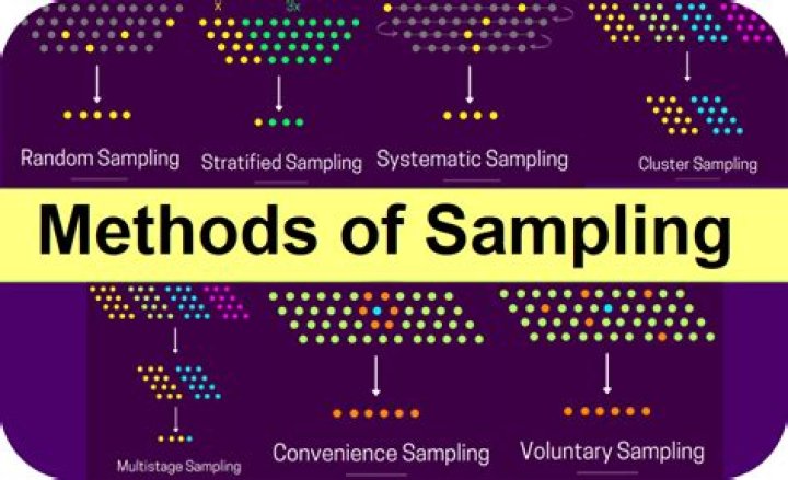 What are sampling strategies?