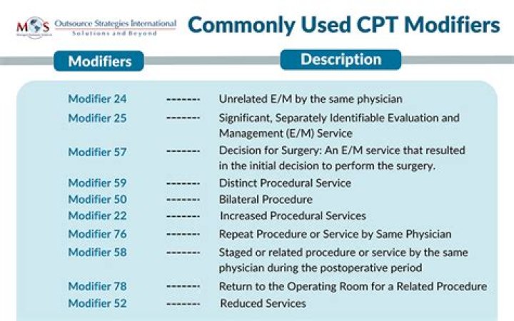What are the CPT modifiers?