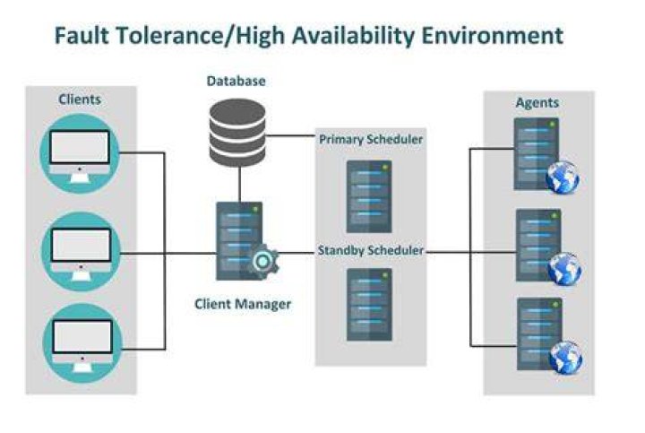 What are the different redundancy techniques?