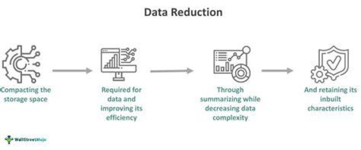 What are the few data reduction strategies?