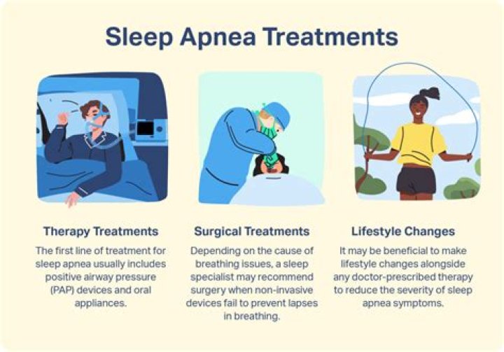What are the interventions for sleep apnea?