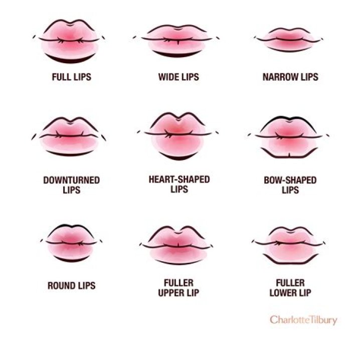 What does it mean to pursue your lips?