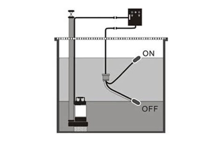 What does pump down mean?