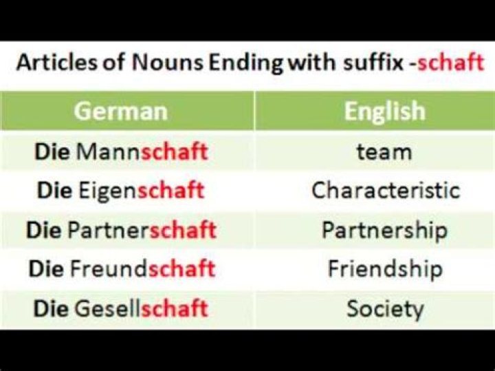 What does the German suffix Schaft mean?