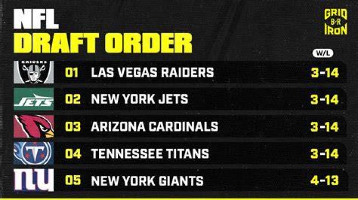 What draft picks do the Warriors have in 2021?