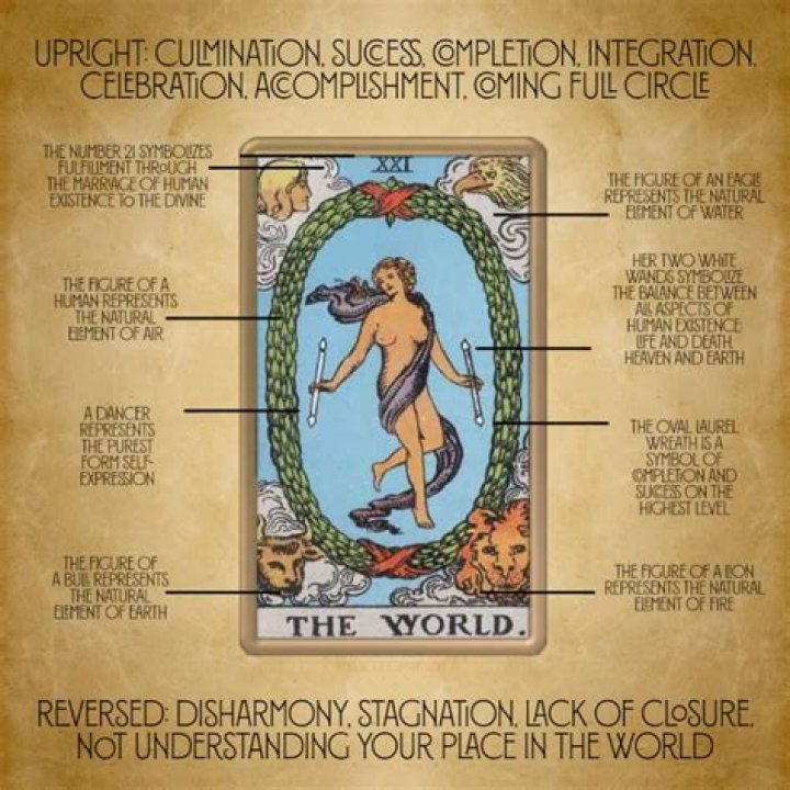 What element is the world in Tarot?
