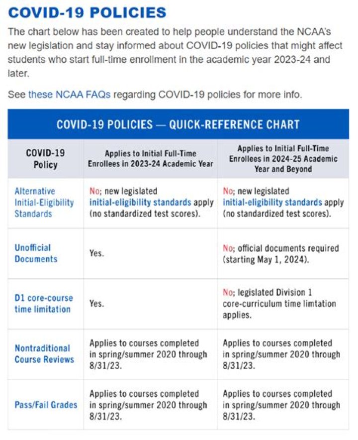 What GPA do you need to be eligible for Njcaa?