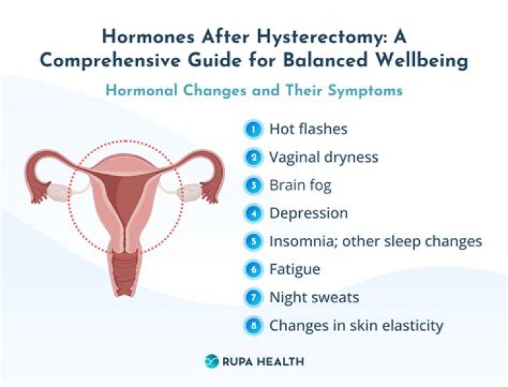 What hormones are missing after hysterectomy?
