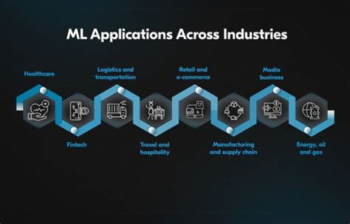 What industries use recruiters?