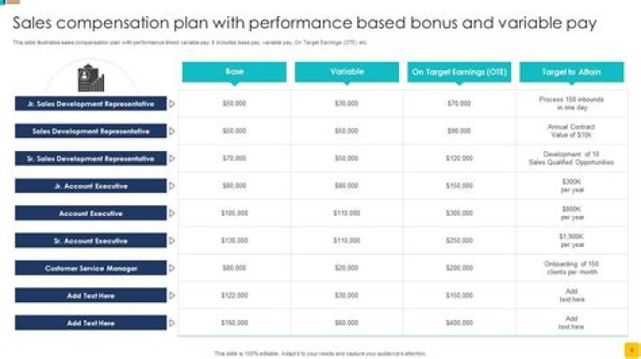 What is a bonus package?