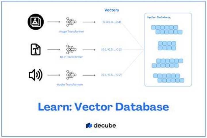 What is a database teach ICT?