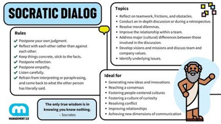 What is a dialog in networking?