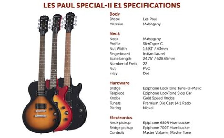 What is a Epiphone Special II worth?