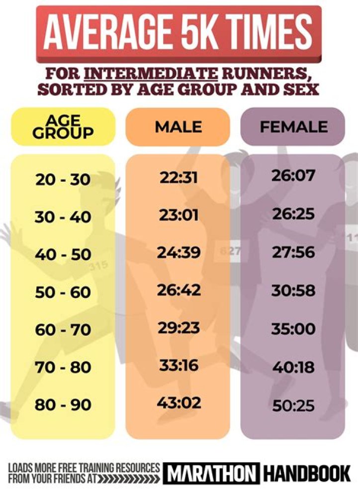 What is a good run/walk interval for half marathon?