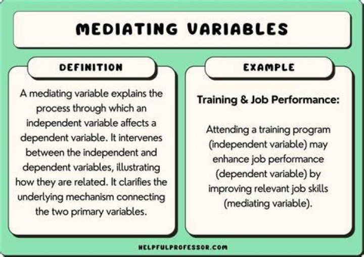 What is a mediating variable example?