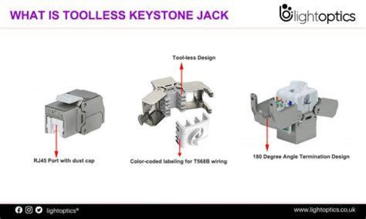 What is a toolless keystone jack?
