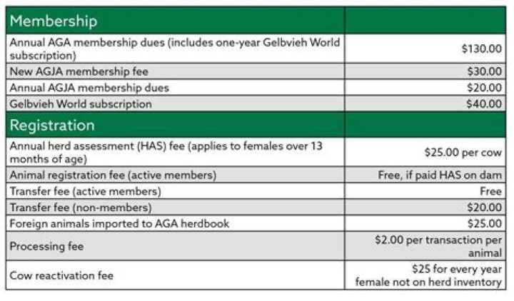 What is AGA membership?