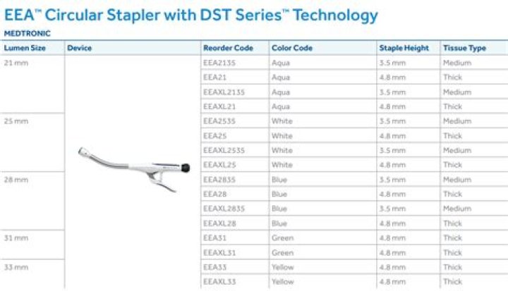 What is an EEA stapler?