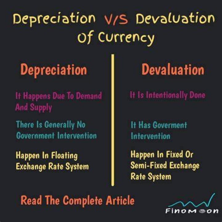 What is an example of devaluation?