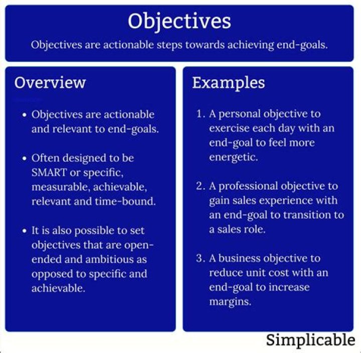 What is an objective effect in psychology?