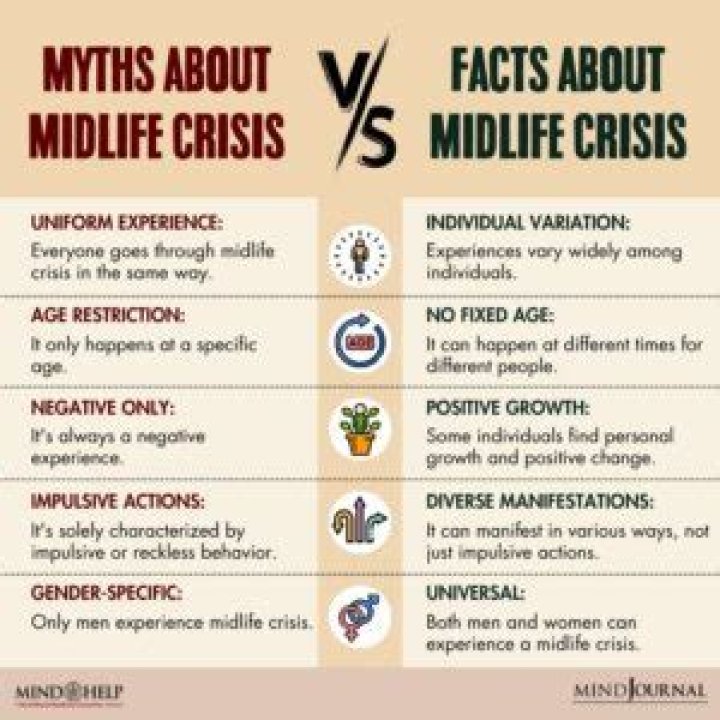 What is considered a midlife crisis?