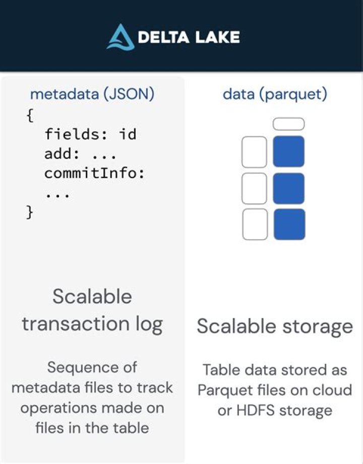 What is Delta log?