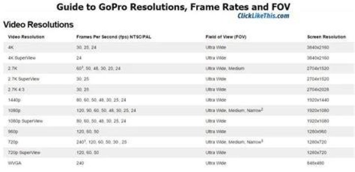 What is Gopro frame rate?