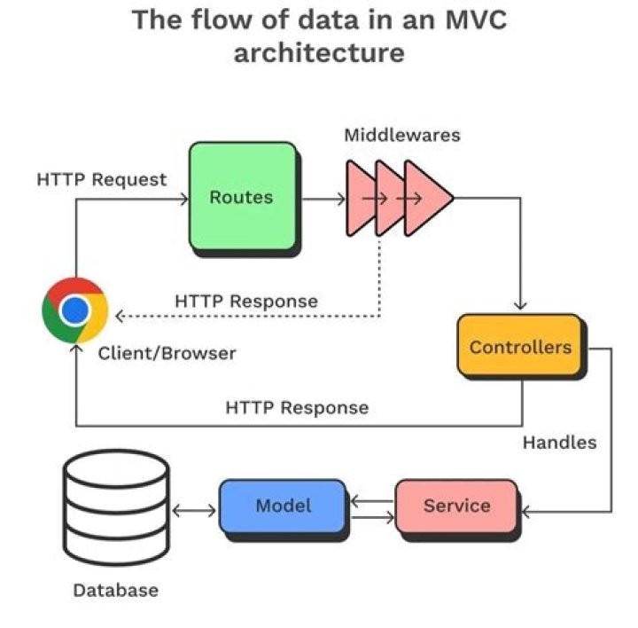 What is HttpGet in MVC?
