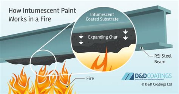 What is intumescent fire protection?