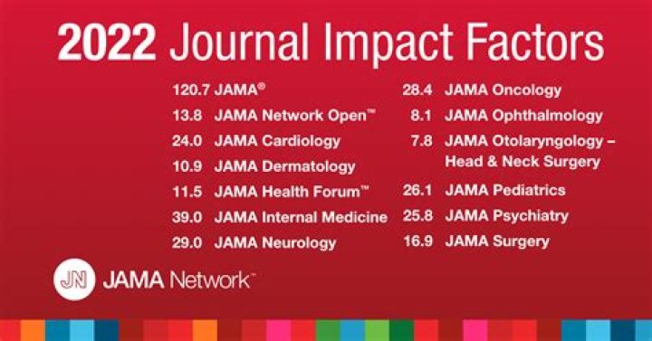 What is JAMA research?