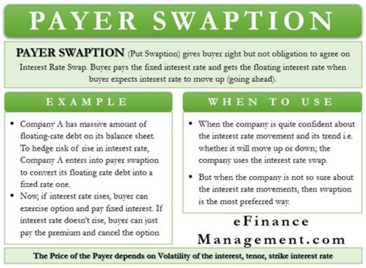 What is payer swaption?