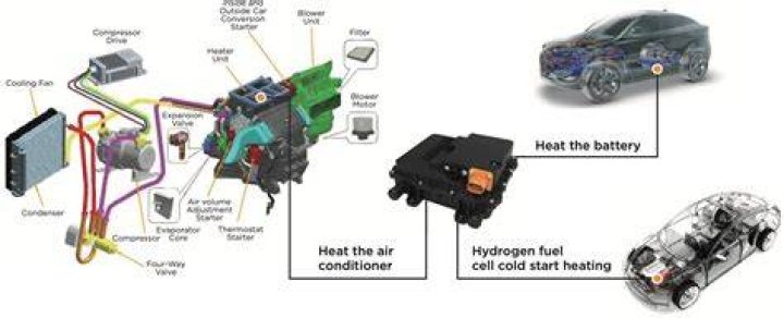 What is PTC on a car?