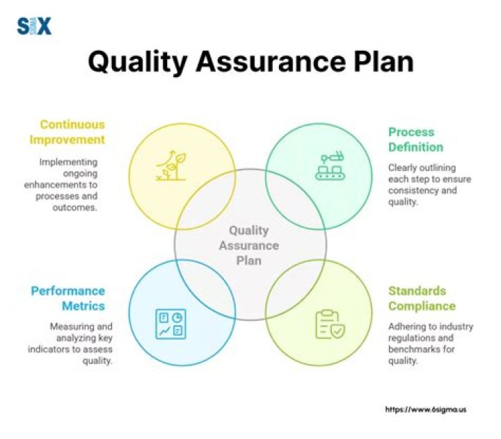 What is quality assurance graphic design?