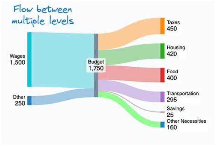 What is Sankey diagram?