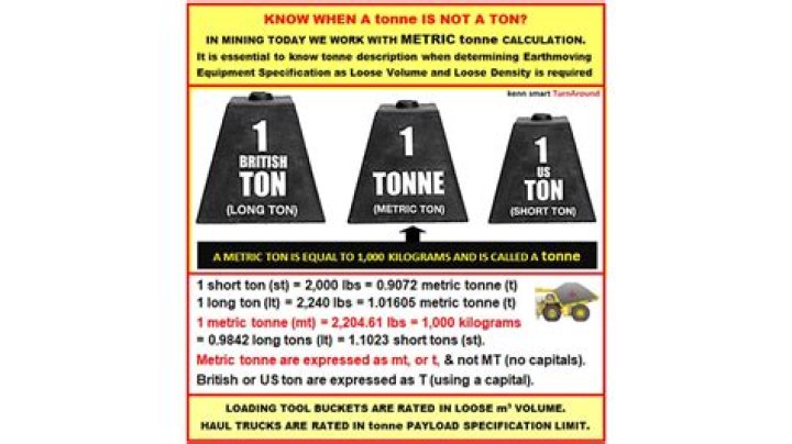 What is the difference between 1 ton and 1 tonne?