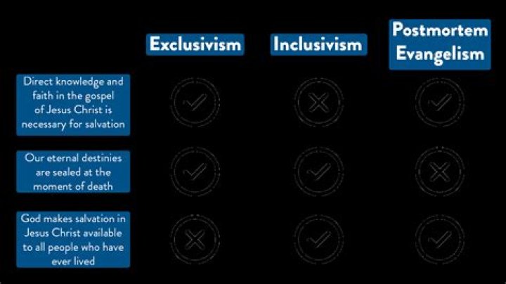What is the difference between inclusivism and exclusivism?