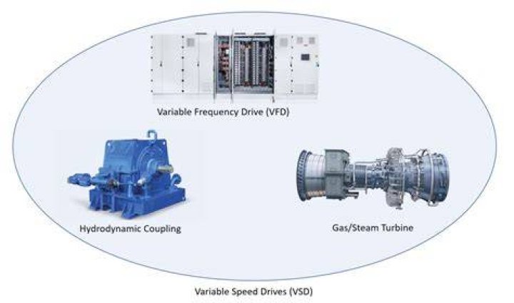 What is the difference between VFD and VSD?