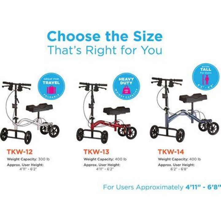 What is the narrowest width for a walker?