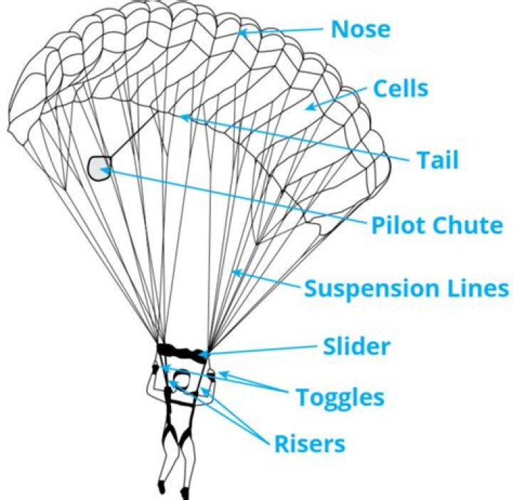 What is the thing you pull on a parachute called?