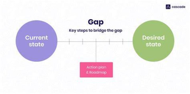 What is VGAP and HGAP?