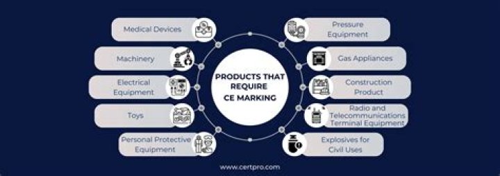 What products require a health mark?