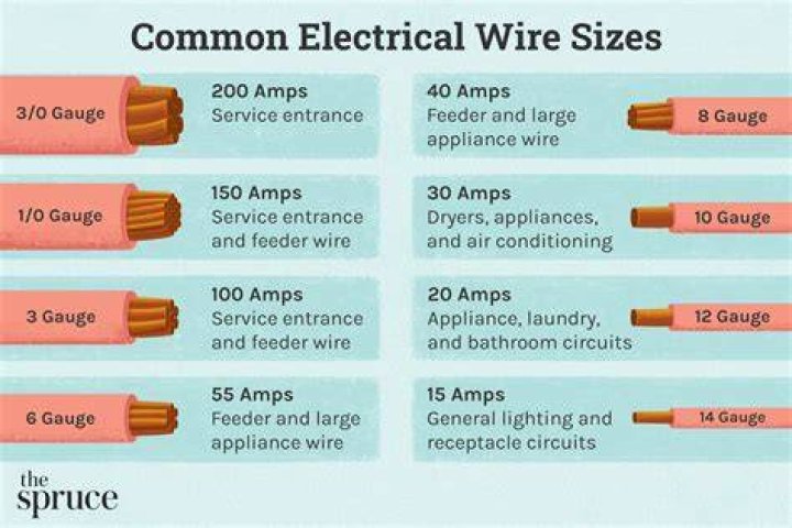 What size wire is needed for 600 amps?