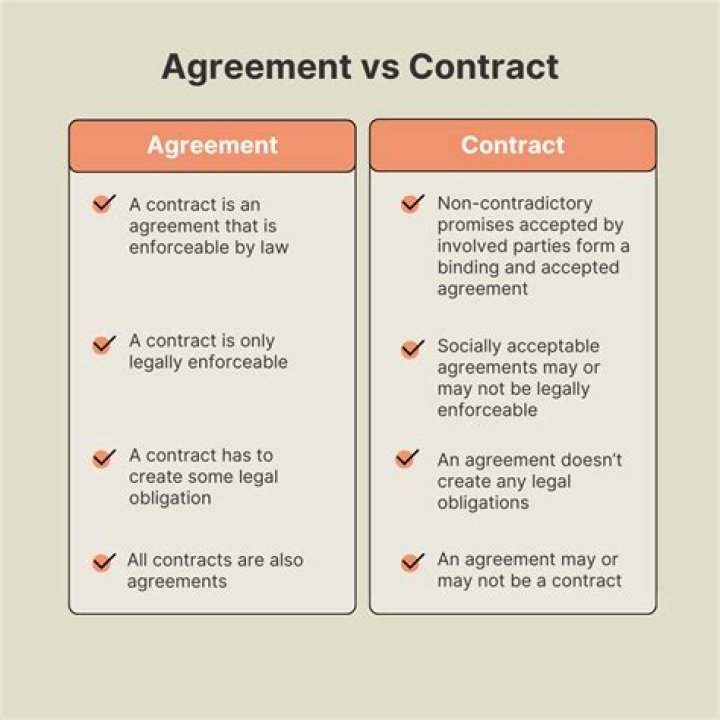 What the meaning is agreement?