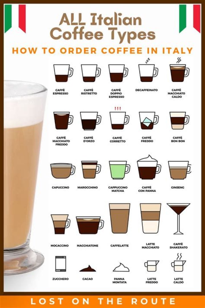 What time Italians drink coffee?