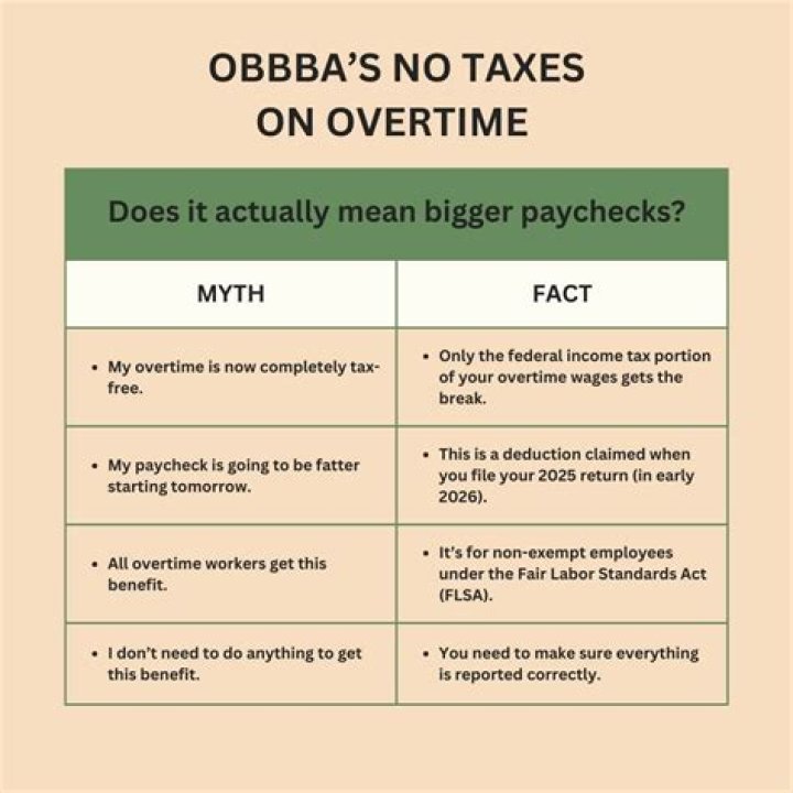 What type of pay does not get overtime?