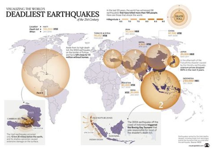 What was the worst earthquake disaster?
